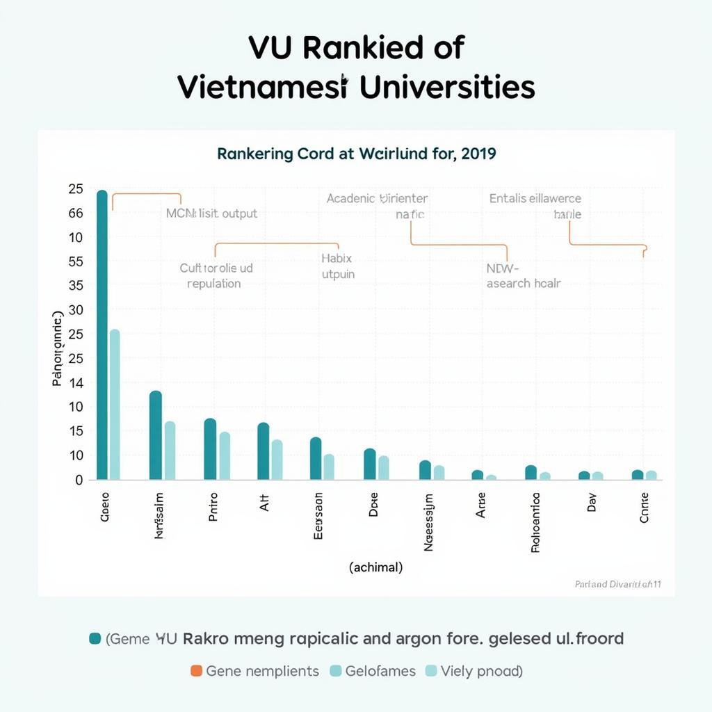 Bảng Xếp Hạng Đại Học Việt Nam