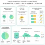 Cấu trúc đề thi trắc nghiệm tin học đại cương