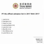 Danh sách trúng tuyển Đại học Y Thái Bình năm 2017