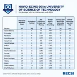 Điểm chuẩn Đại học Bách Khoa Hà Nội năm 2020