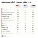 Điểm chuẩn đại học Cần Thơ 2018