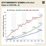 Điểm chuẩn các ngành Đại học GTVT 2022