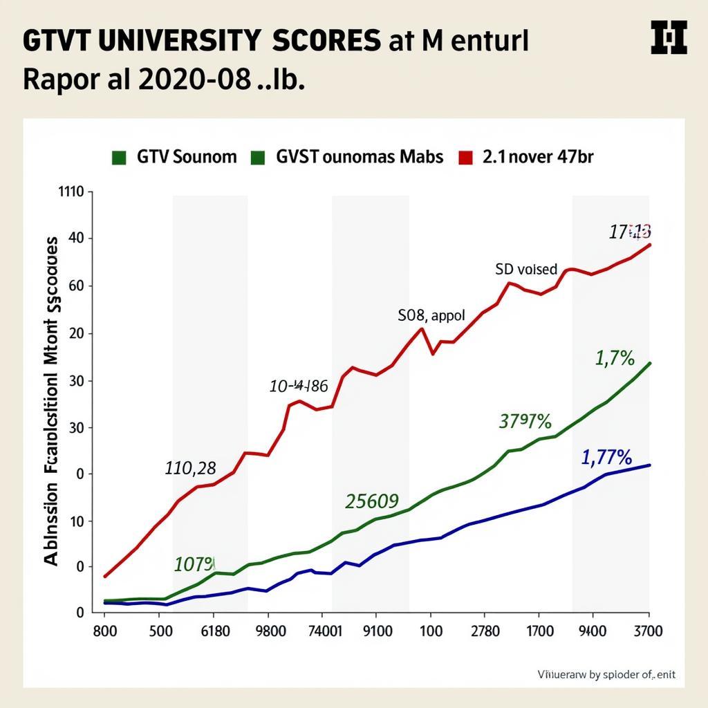 Điểm chuẩn các ngành Đại học GTVT 2022