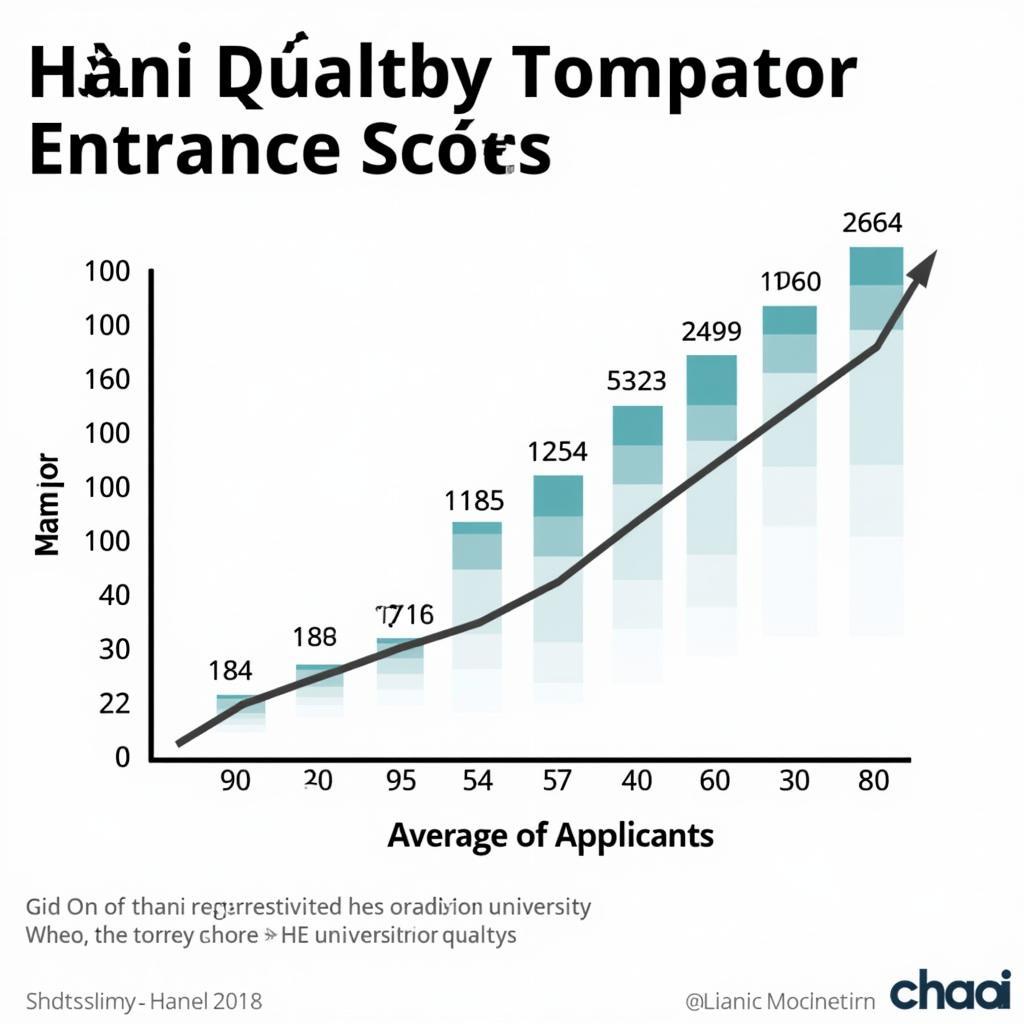 Tổng quan điểm chuẩn đại học Hà Nội 2018