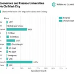 Điểm Chuẩn Đại Học Kinh Tế Tài Chính TPHCM 2018