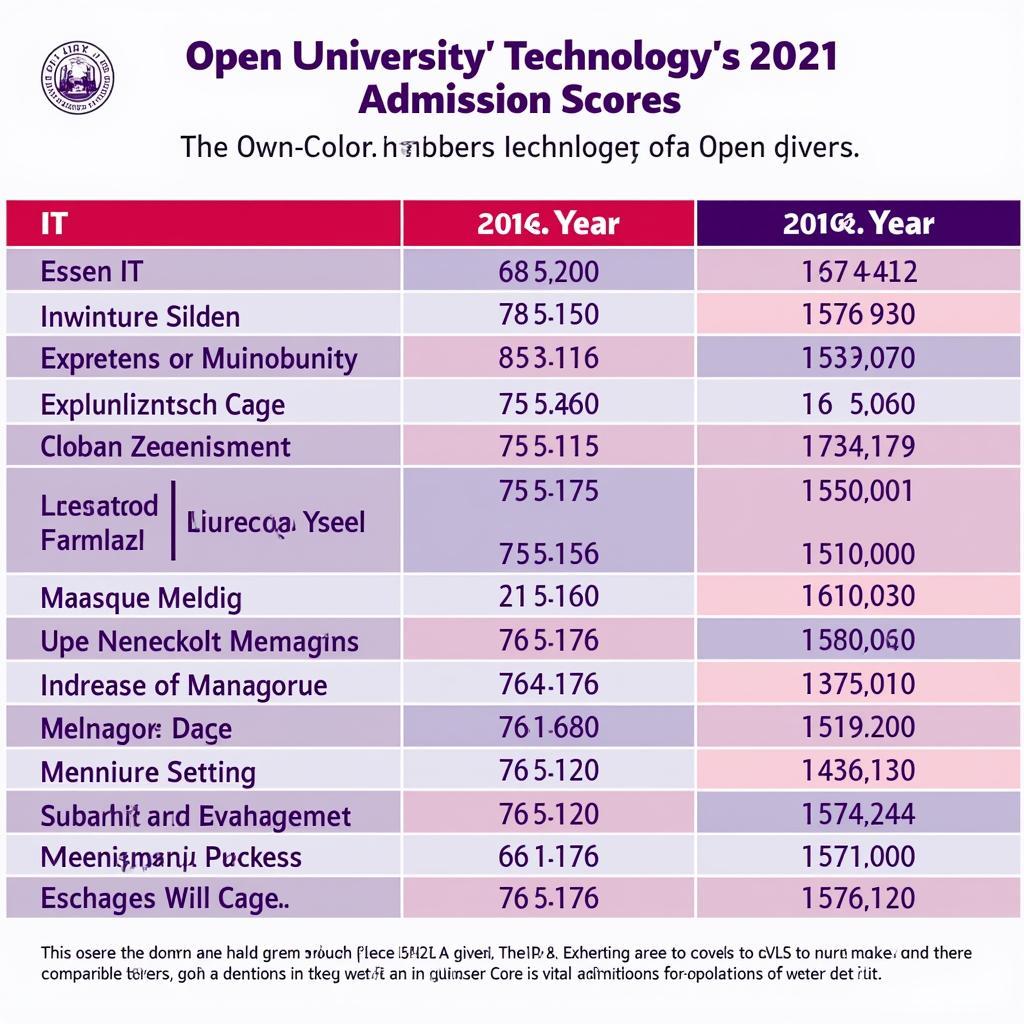 Điểm chuẩn Đại học Mở ngành CNTT 2021