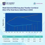 Điểm chuẩn Đại học SPKT TPHCM