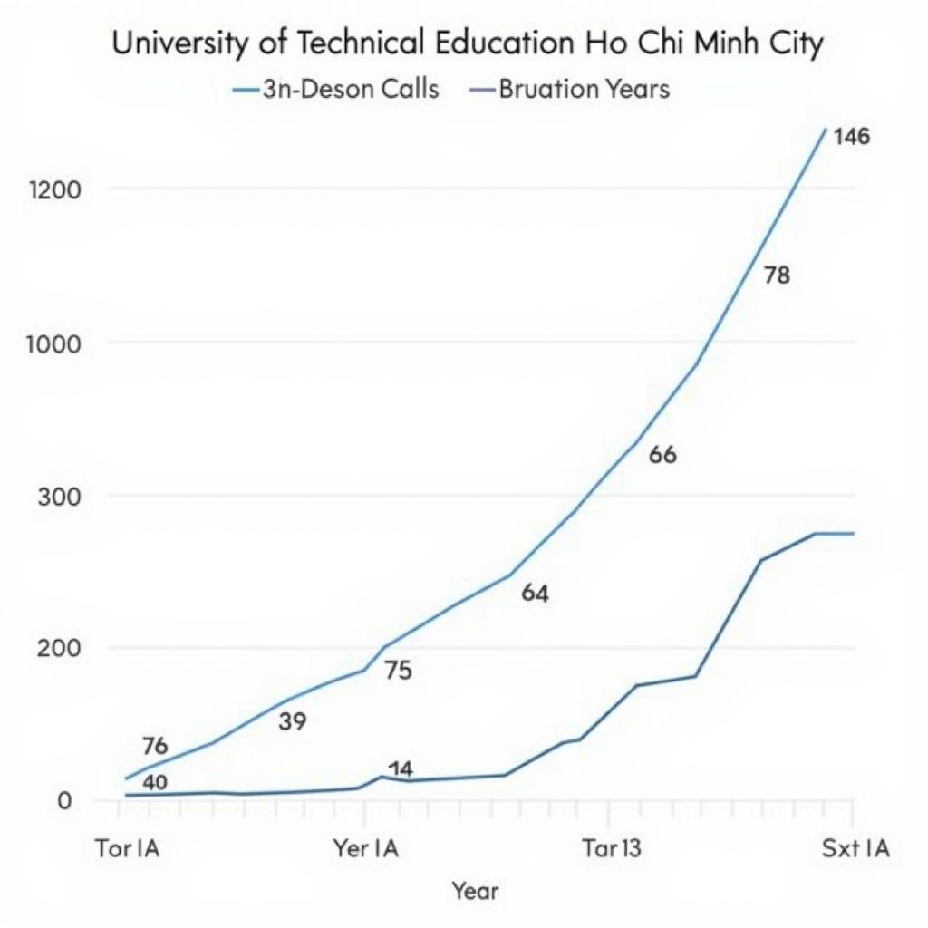 Điểm chuẩn Đại học Sư Phạm Kỹ Thuật TPHCM các năm