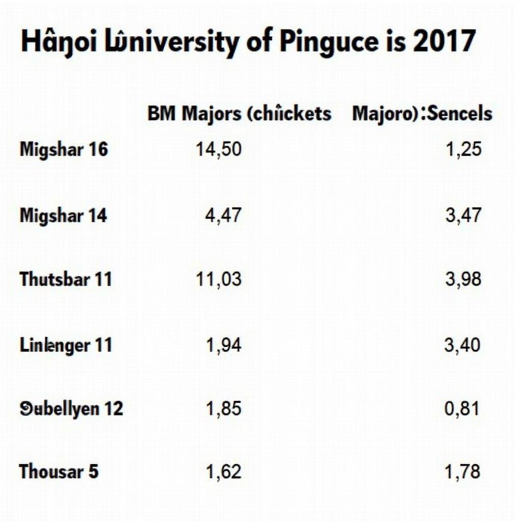 Điểm chuẩn Đại học Tài chính Ngân hàng Hà Nội 2017