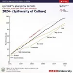 Điểm chuẩn Đại học Văn Hóa 2024