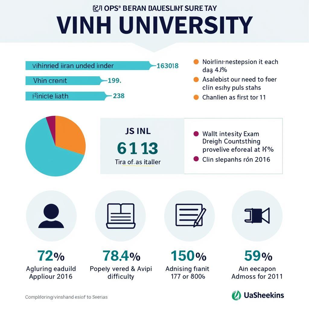 Điểm chuẩn Đại học Vinh năm 2016 các yếu tố ảnh hưởng