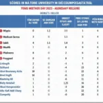 Điểm chuẩn Đại học Y Dược TPHCM 2023