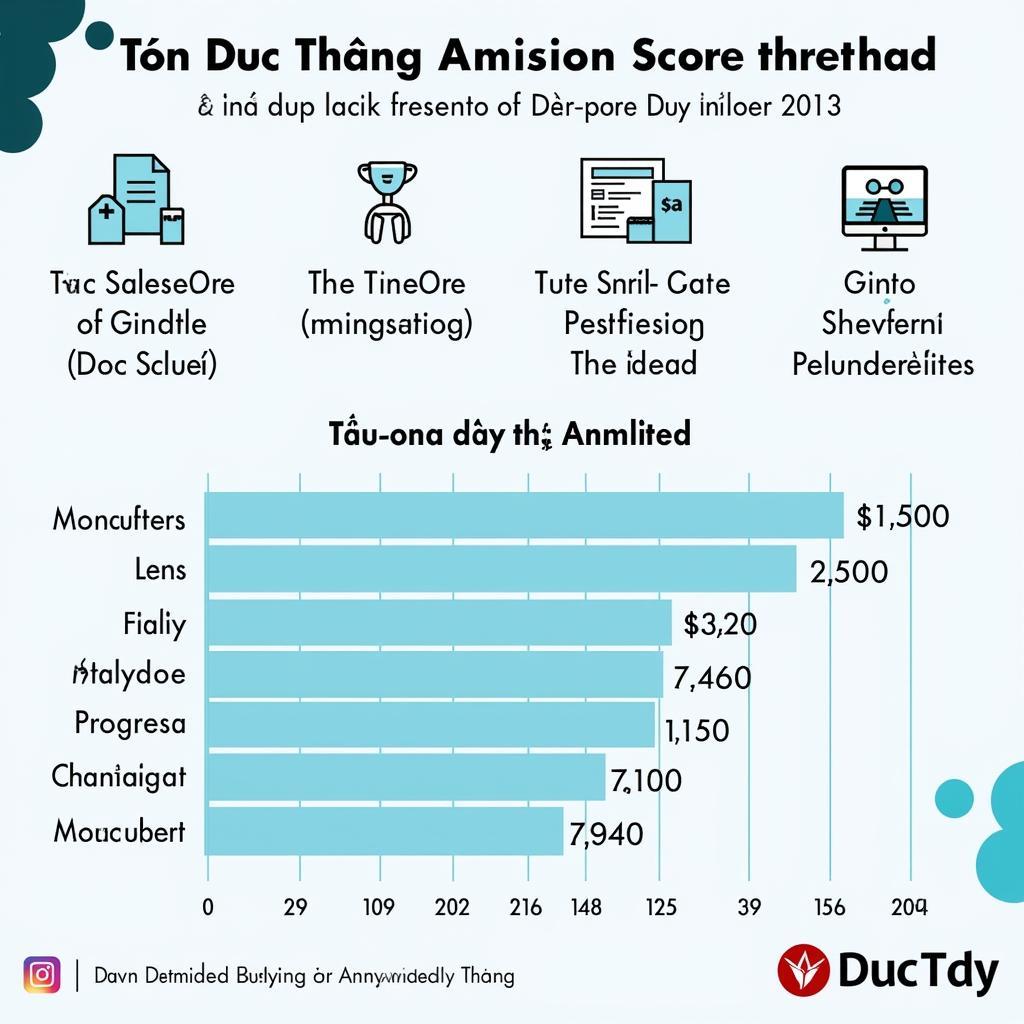 Điểm Sàn Đại Học Tôn Đức Thắng: Thông Tin Mới Nhất