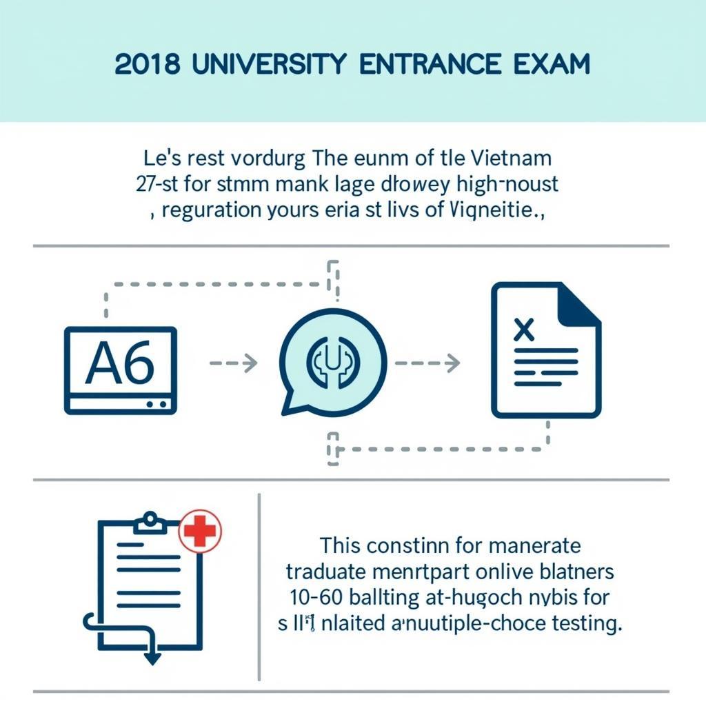 Tổng quan về đổi quy chế thi đại học 2017