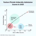 Phân tích các yếu tố ảnh hưởng đến điểm chuẩn đại học năm 2020