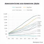 Phân tích điểm chuẩn ĐHQG TP.HCM năm 2020