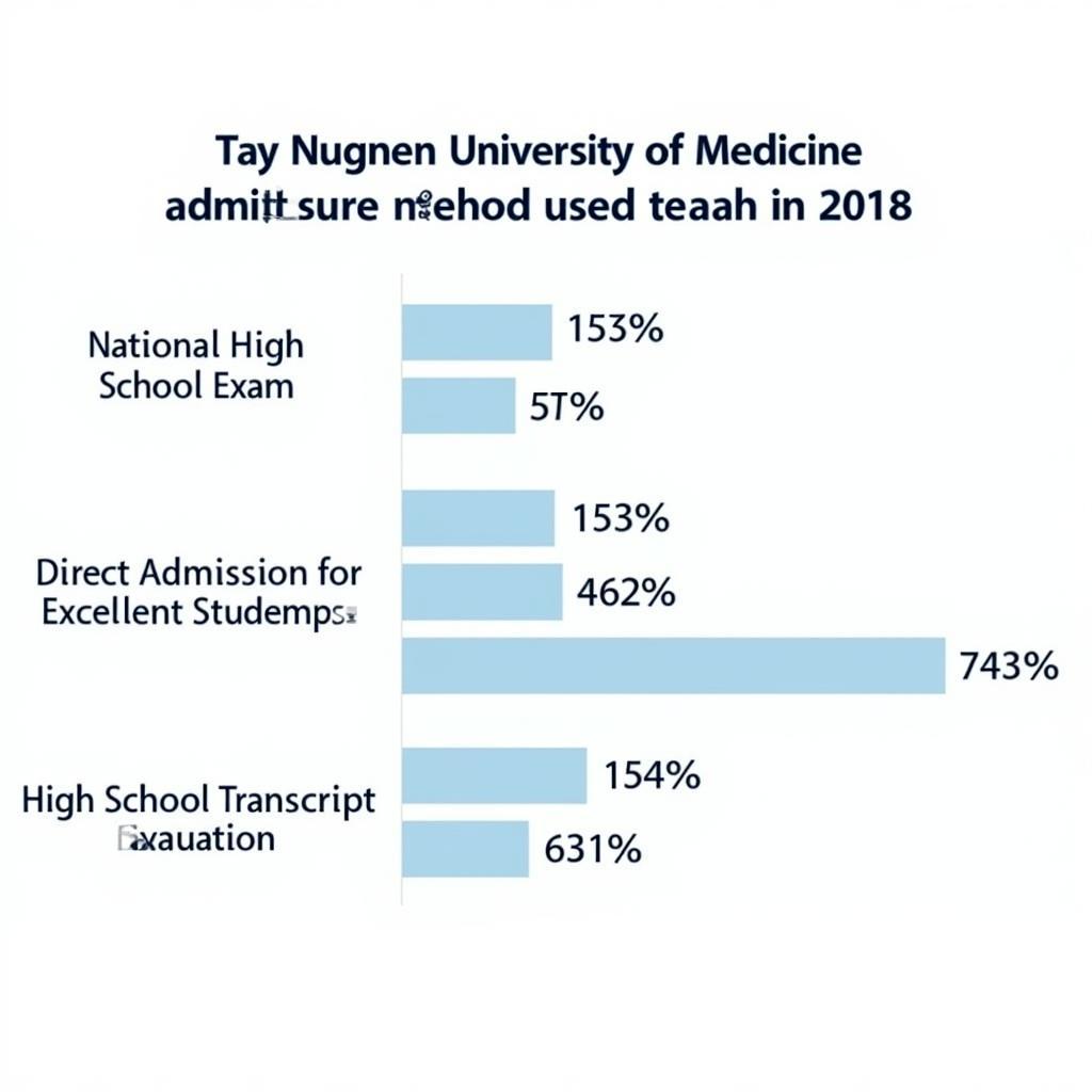 Phương thức tuyển sinh Đại học Y Tây Nguyên 2018