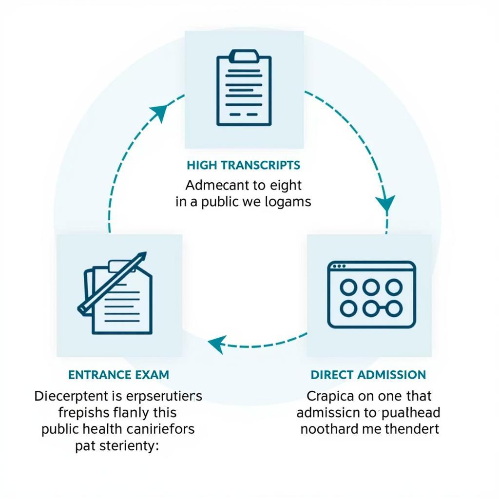 Phương thức xét tuyển đại học y tế công cộng:  Infographic minh họa các phương thức xét tuyển vào ngành y tế công cộng.