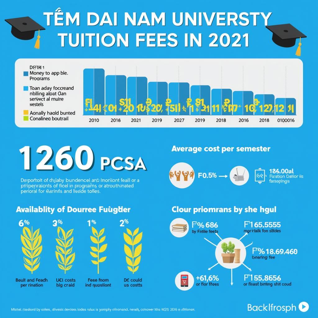 Tổng Hợp Học Phí Đại Học Đại Nam 2021