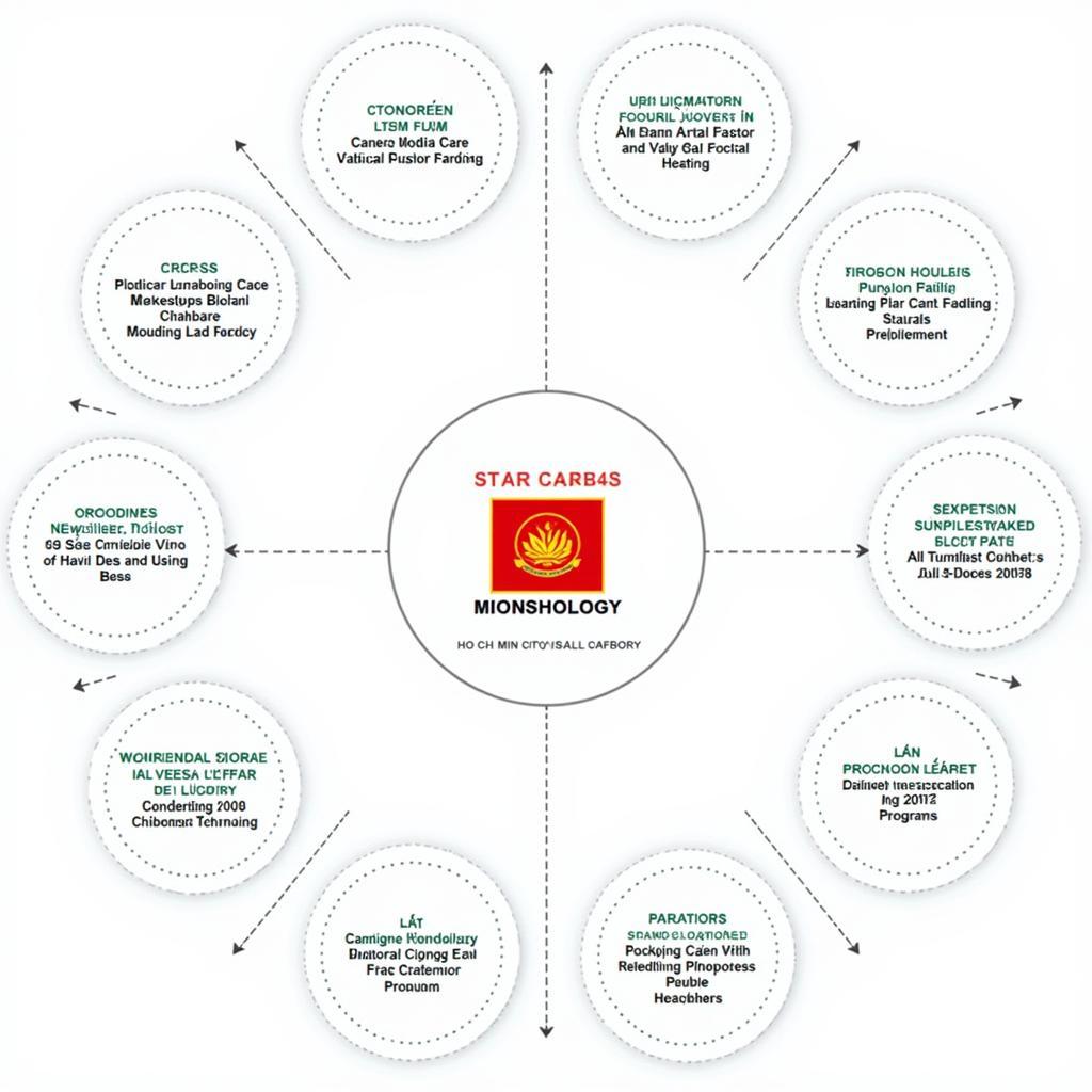 Các ngành đào tạo đại học bách khoa