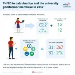 Cách tính điểm xét tuyển đại học 2017