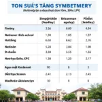 Chỉ tiêu tuyển sinh Đại học Tôn Đức Thắng năm 2018