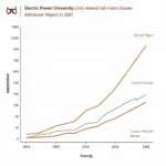 Điểm Chuẩn Đại Học Điện Lực 2021: Biểu Đồ So Sánh Điểm Chuẩn Các Ngành