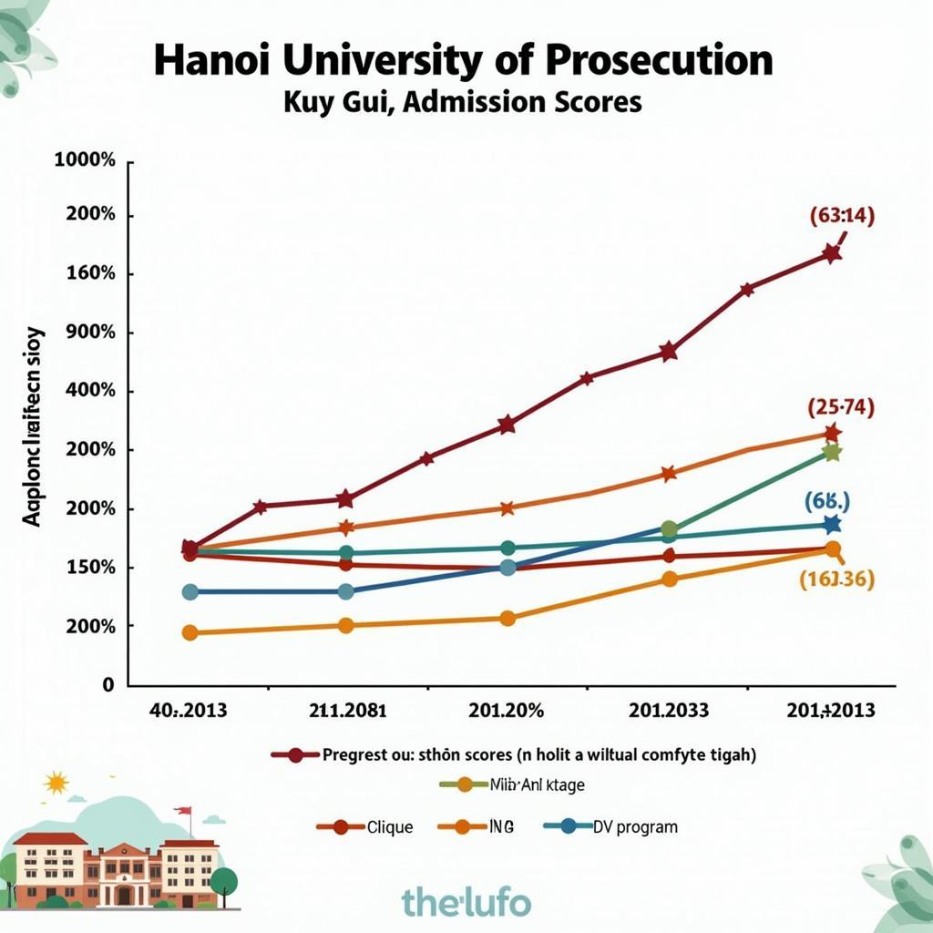 Điểm chuẩn Đại học Kiểm sát Hà Nội