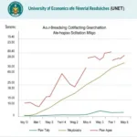 Điểm chuẩn Đại học Kinh tế Kỹ thuật Công Nghiệp