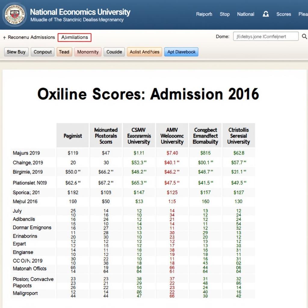 Điểm chuẩn Đại học Kinh tế Quốc dân 2016