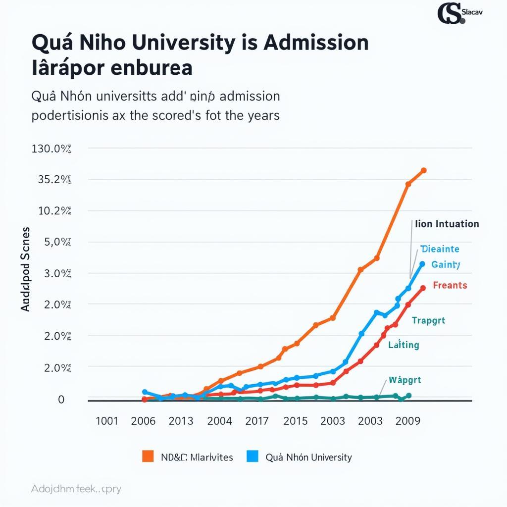 Phân tích điểm chuẩn Đại học Quy Nhơn