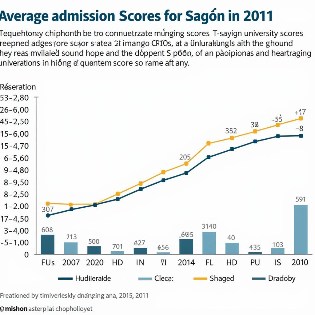 Overview of Saigon University Admission Scores 2011