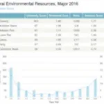 Điểm chuẩn đại học tài nguyên môi trường năm 2016