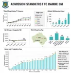 Tổng quan về điểm chuẩn đại học Thái Bình