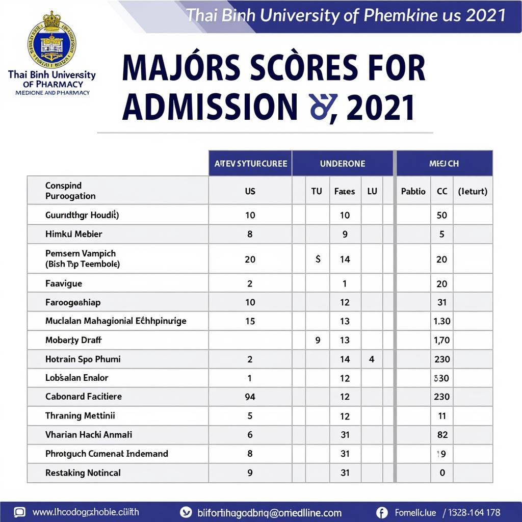 Điểm chuẩn Đại học Y Thái Bình năm 2021