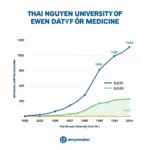 Điểm chuẩn Đại học Y Thái Nguyên các năm