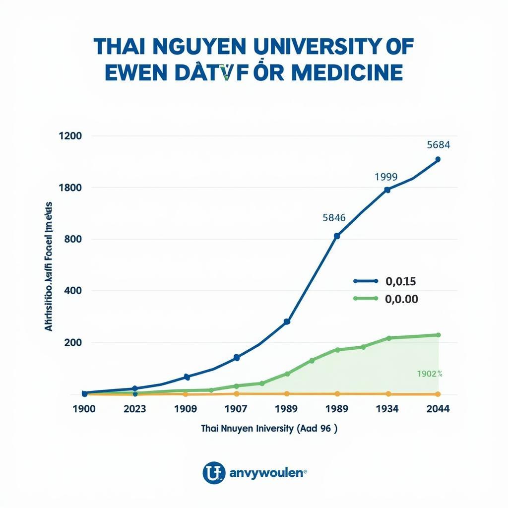 Điểm chuẩn Đại học Y Thái Nguyên các năm