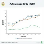 Điểm Chuẩn SPKT TPHCM 2019 Tổng Quan