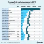 Tổng quan về điểm sàn đại học năm 2019