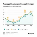 Overview of Saigon University Benchmarks 2022