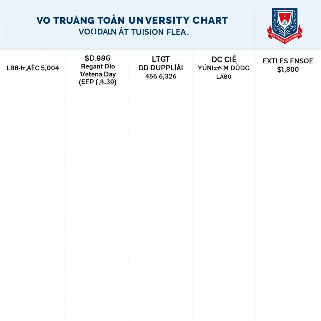 Học phí Đại học Y Dược Võ Trường Toản