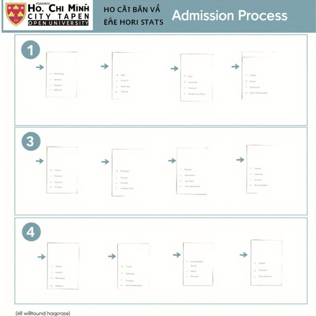 Thủ tục nhập học đại học mở 2016