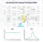 Overview of Renting Space near Can Tho University