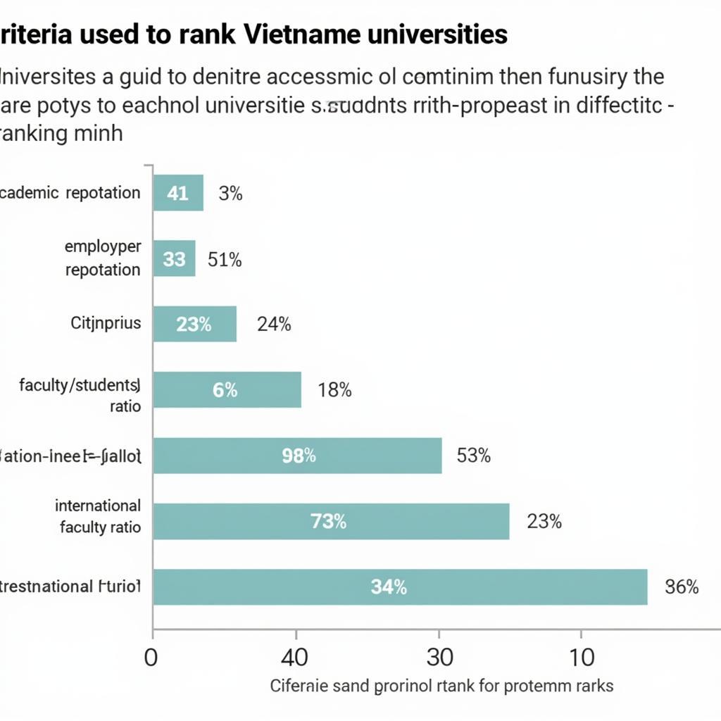 Tiêu chí xếp hạng đại học Việt Nam