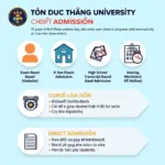 Hình Thức Xét Tuyển Đại Học Tôn Đức Thắng