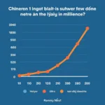 Xu Hướng Điểm Chuẩn Đại Học Hà Nội 2023